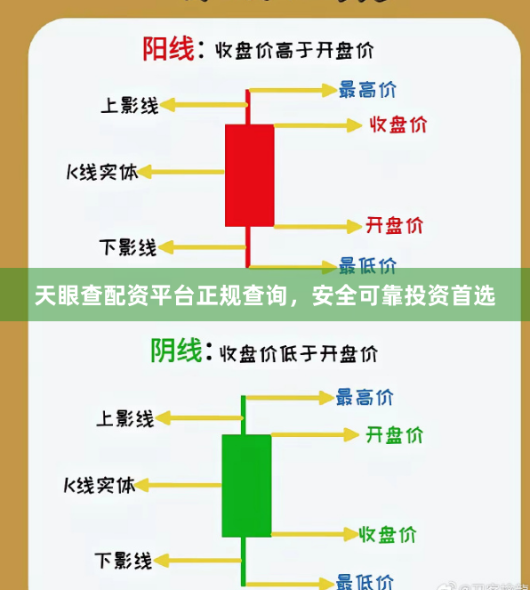 天眼查配资平台正规查询，安全可靠投资首选