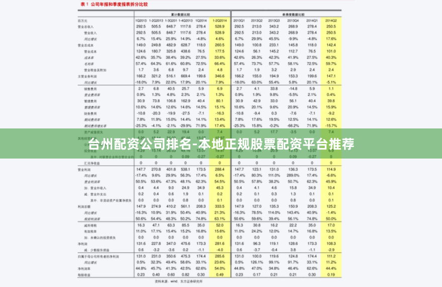 台州配资公司排名-本地正规股票配资平台推荐