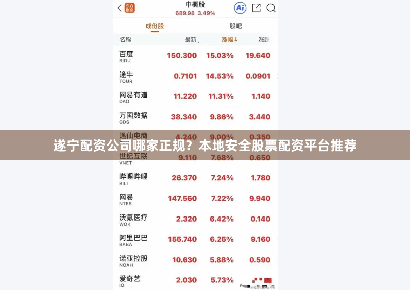 遂宁配资公司哪家正规？本地安全股票配资平台推荐
