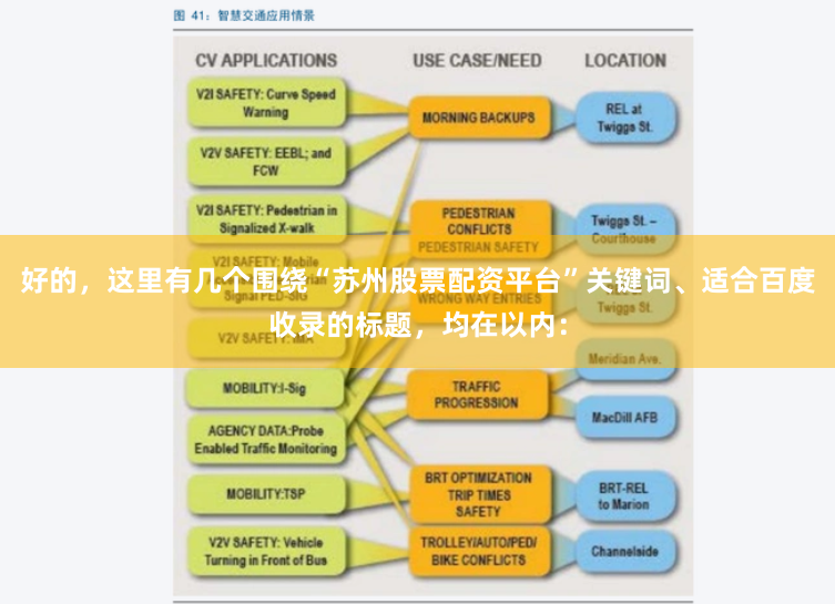 好的，这里有几个围绕“苏州股票配资平台”关键词、适合百度收录的标题，均在以内：