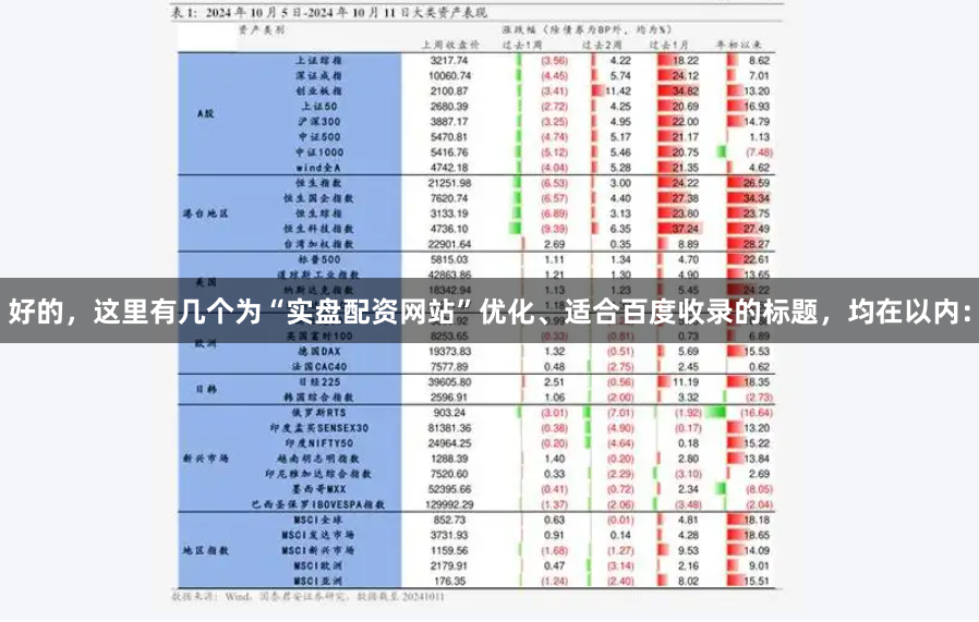 好的，这里有几个为“实盘配资网站”优化、适合百度收录的标题，均在以内：