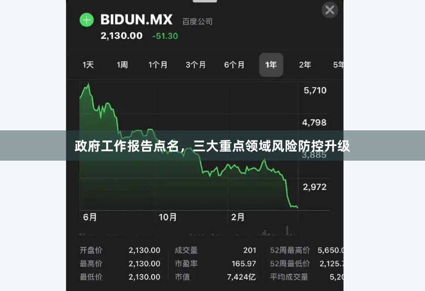 政府工作报告点名，三大重点领域风险防控升级