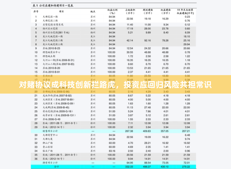 对赌协议成科技创新拦路虎，投资应回归风险共担常识