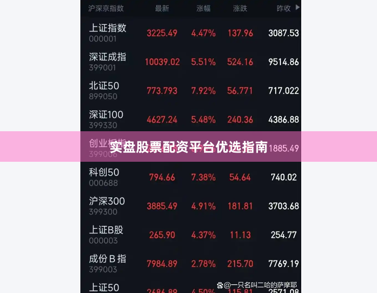 实盘股票配资平台优选指南