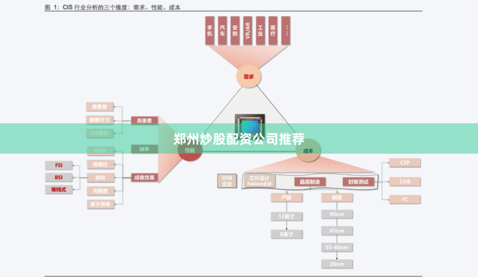 郑州炒股配资公司推荐