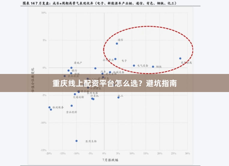 重庆线上配资平台怎么选？避坑指南