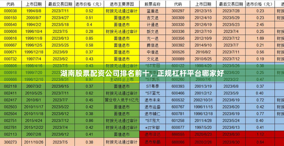 湖南股票配资公司排名前十，正规杠杆平台哪家好