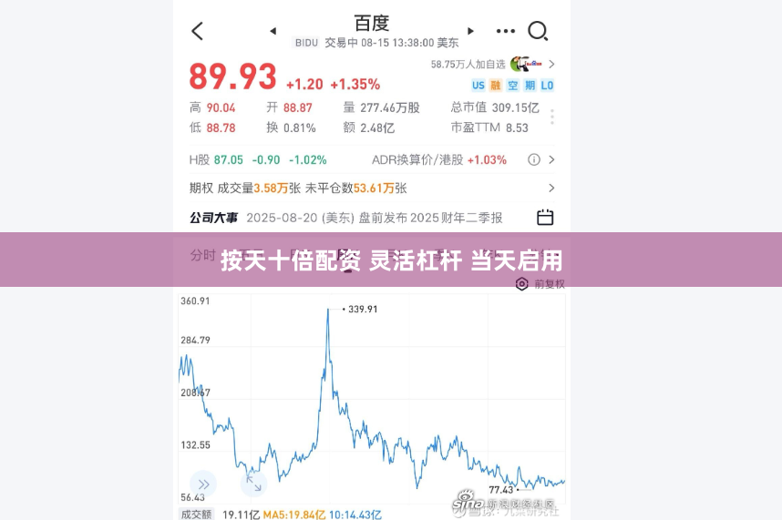 按天十倍配资 灵活杠杆 当天启用