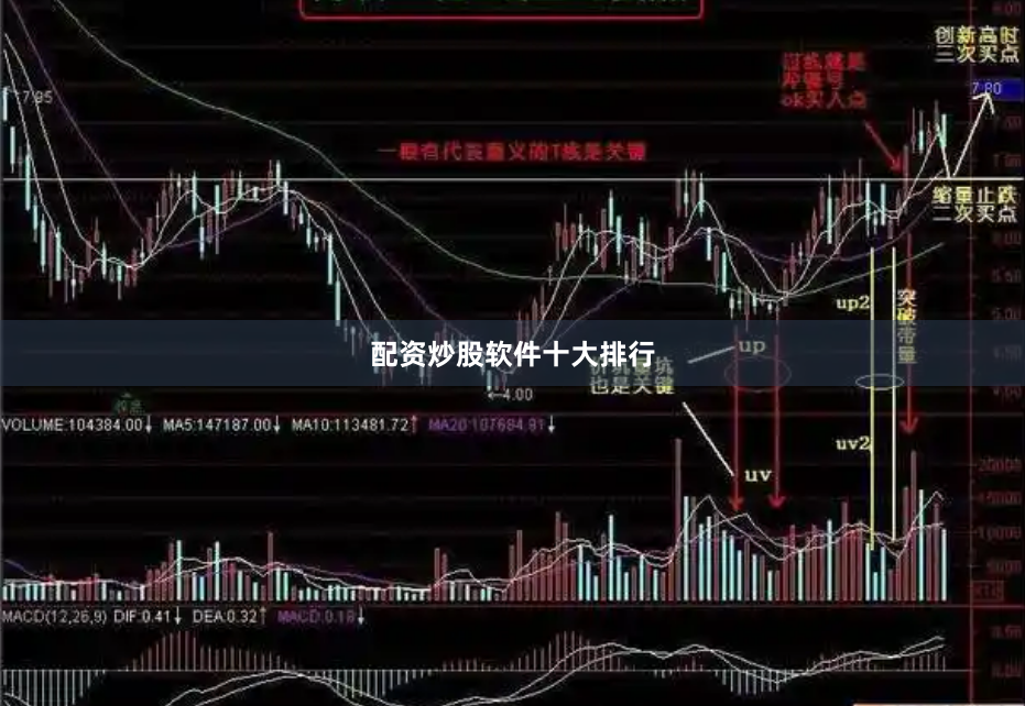 配资炒股软件十大排行